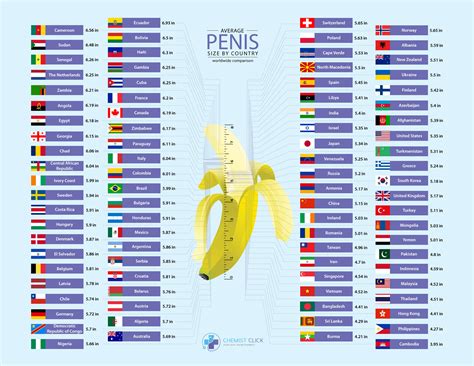 indian dick pic|Indian men rank among lowest four in penis size, finds global survey